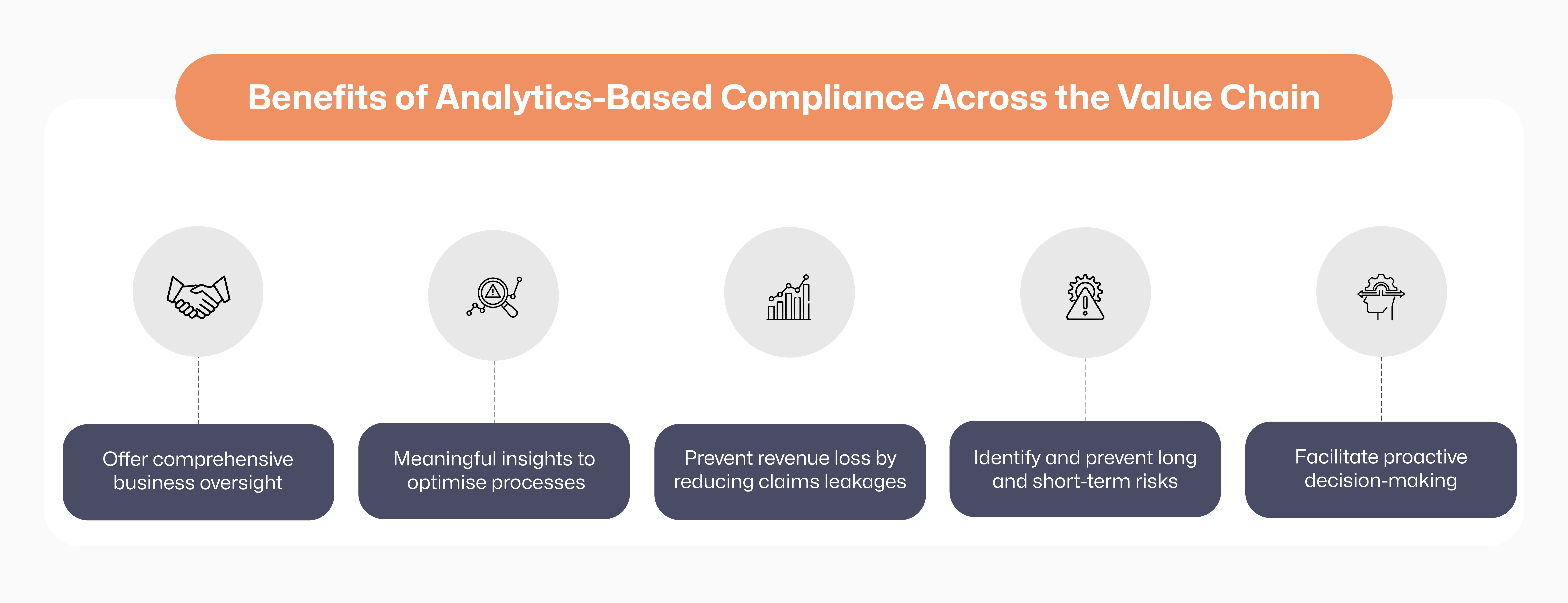 Benefits of Analytics-Based Compliance Across the Value Chain