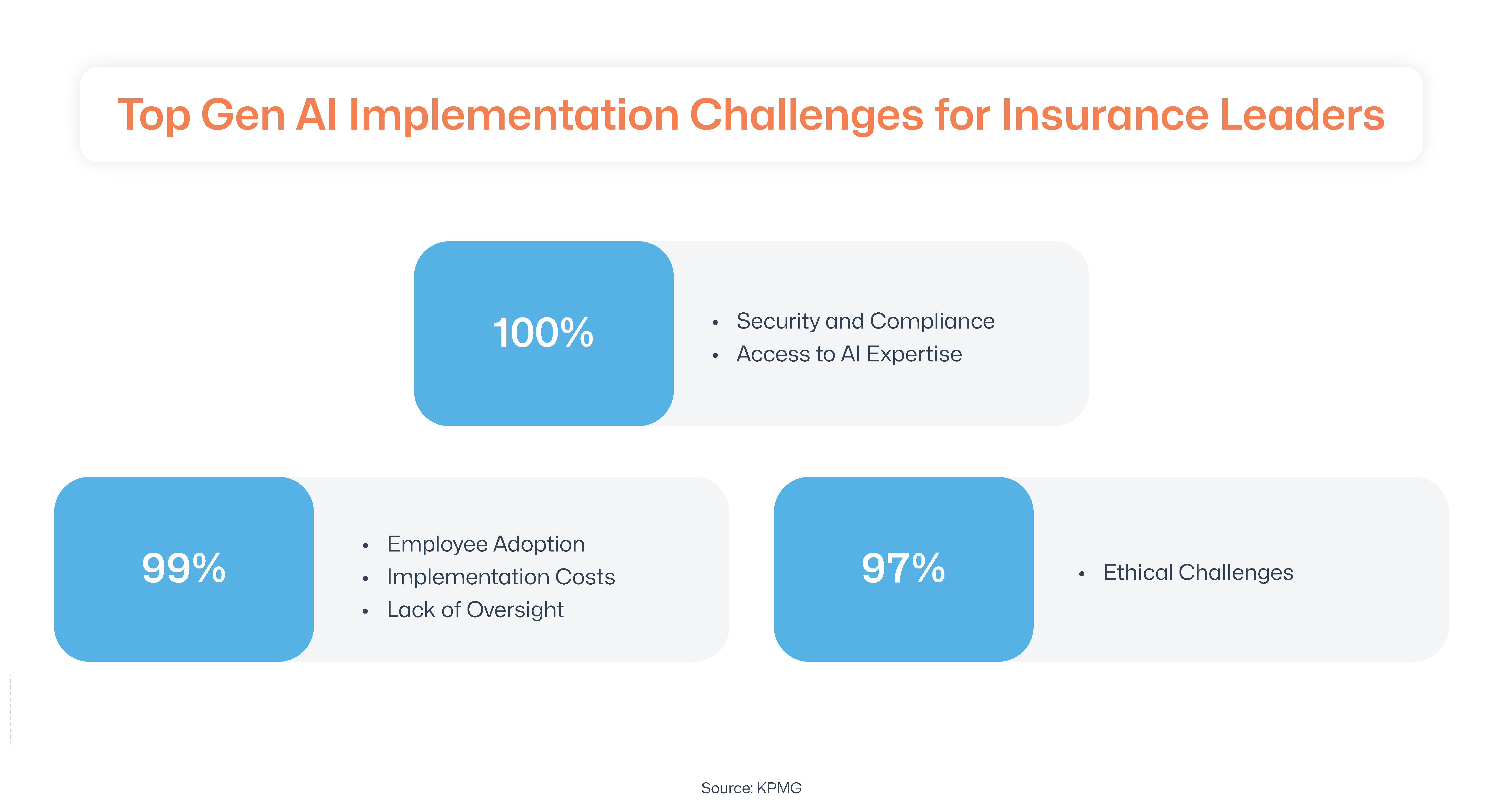 Challenges for AI in Insurance for CXOs