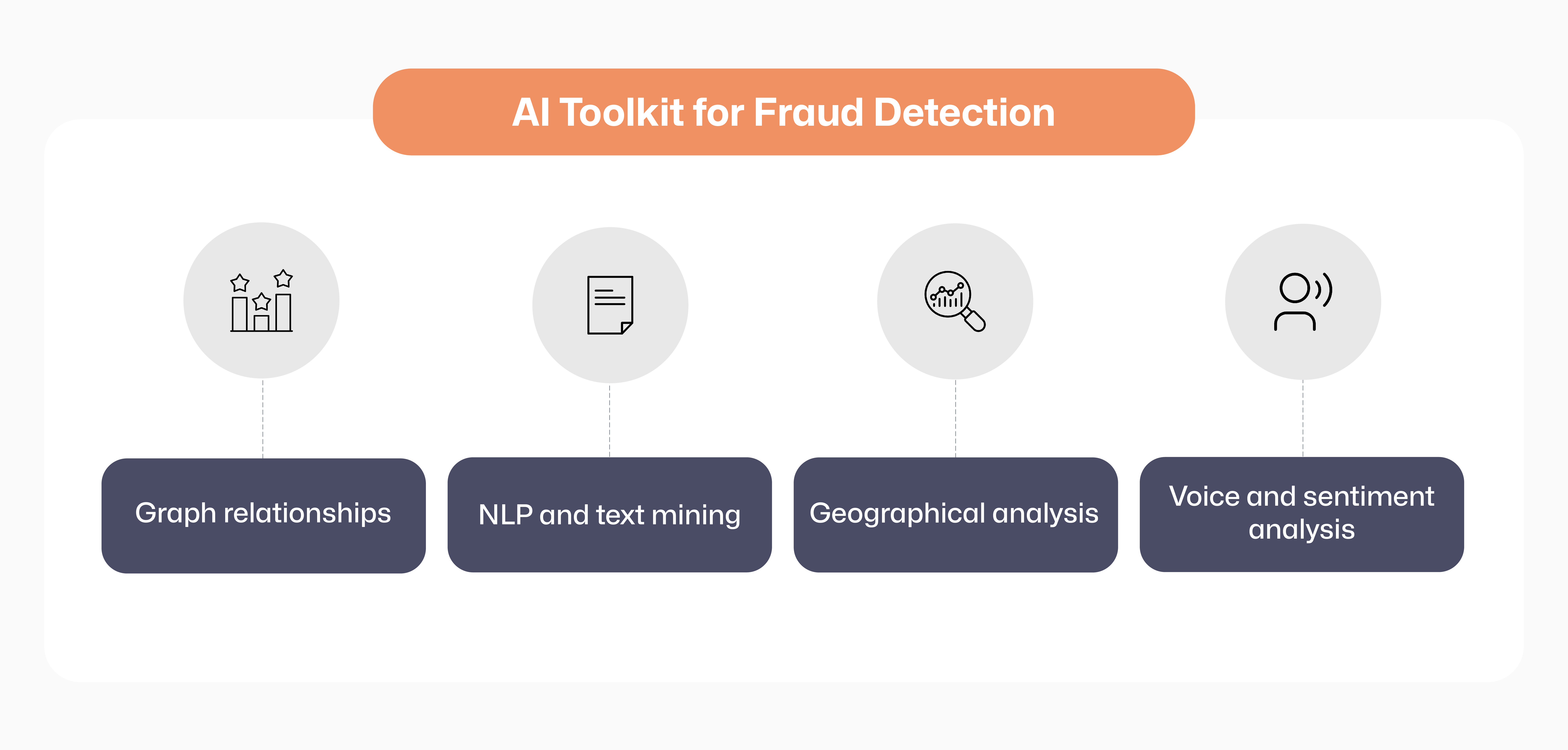 AI Toolkit for Fraud Detection