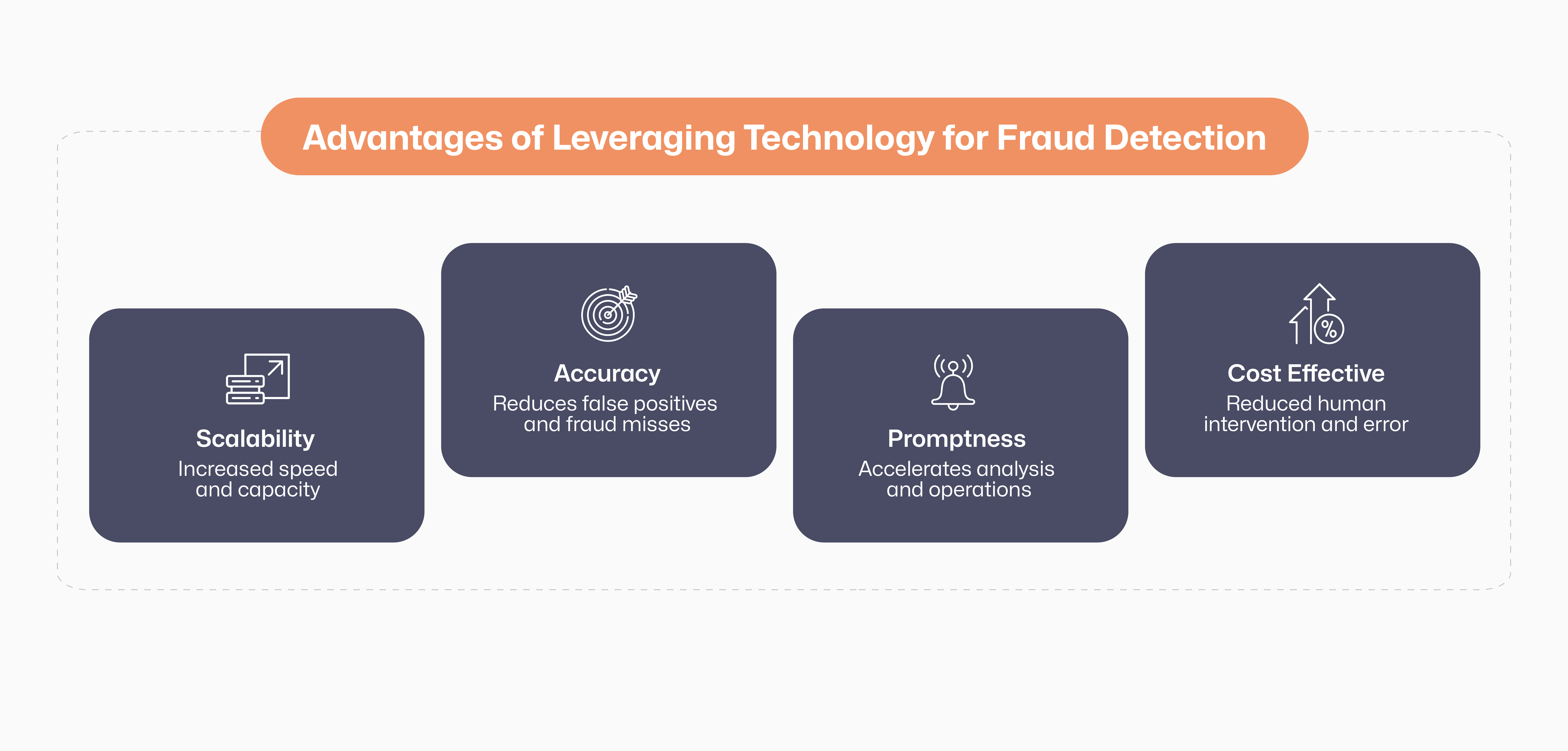 Advantages of Leveraging Technology for Fraud Detection