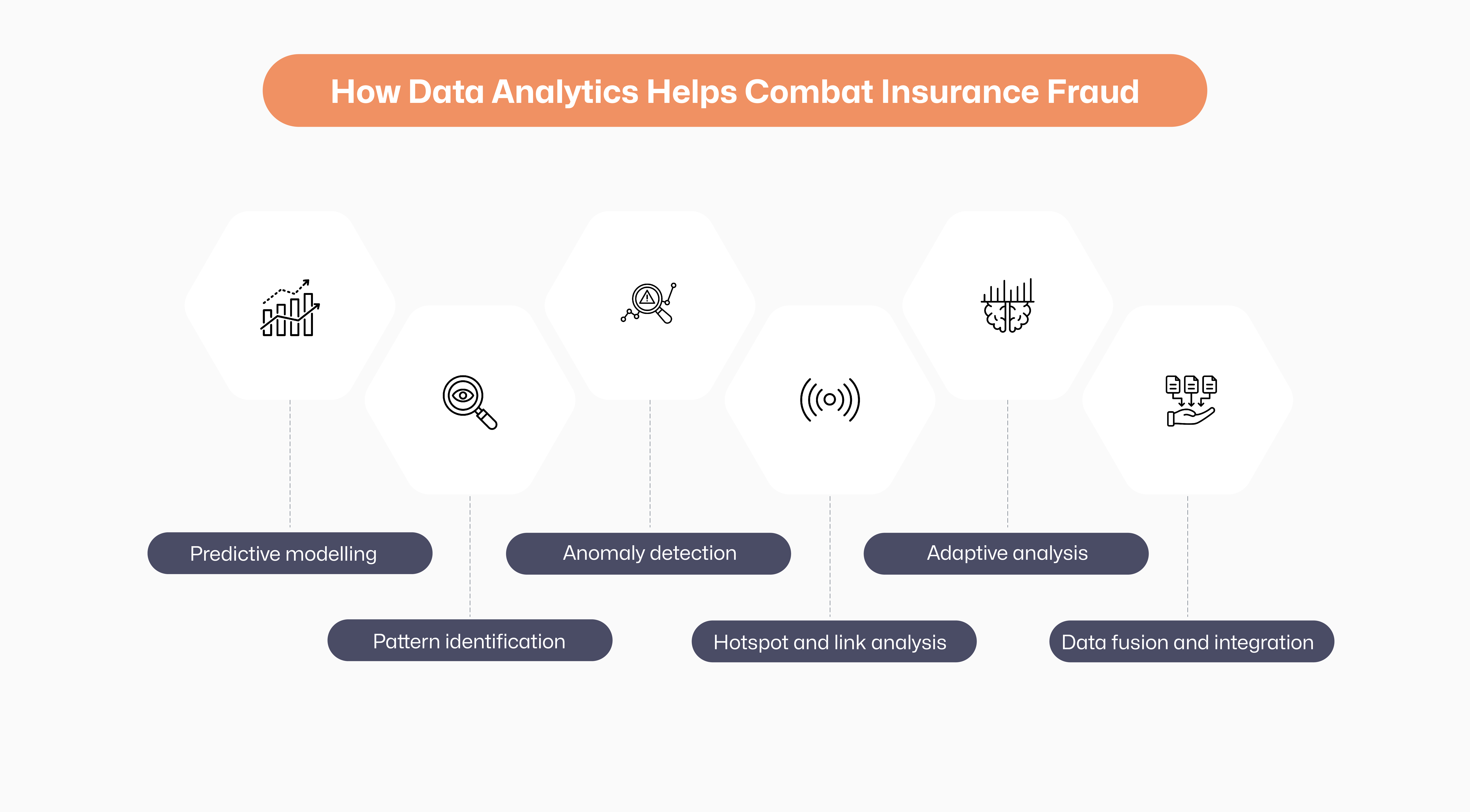 How Data Analytics Helps Combat Insurance Fraud