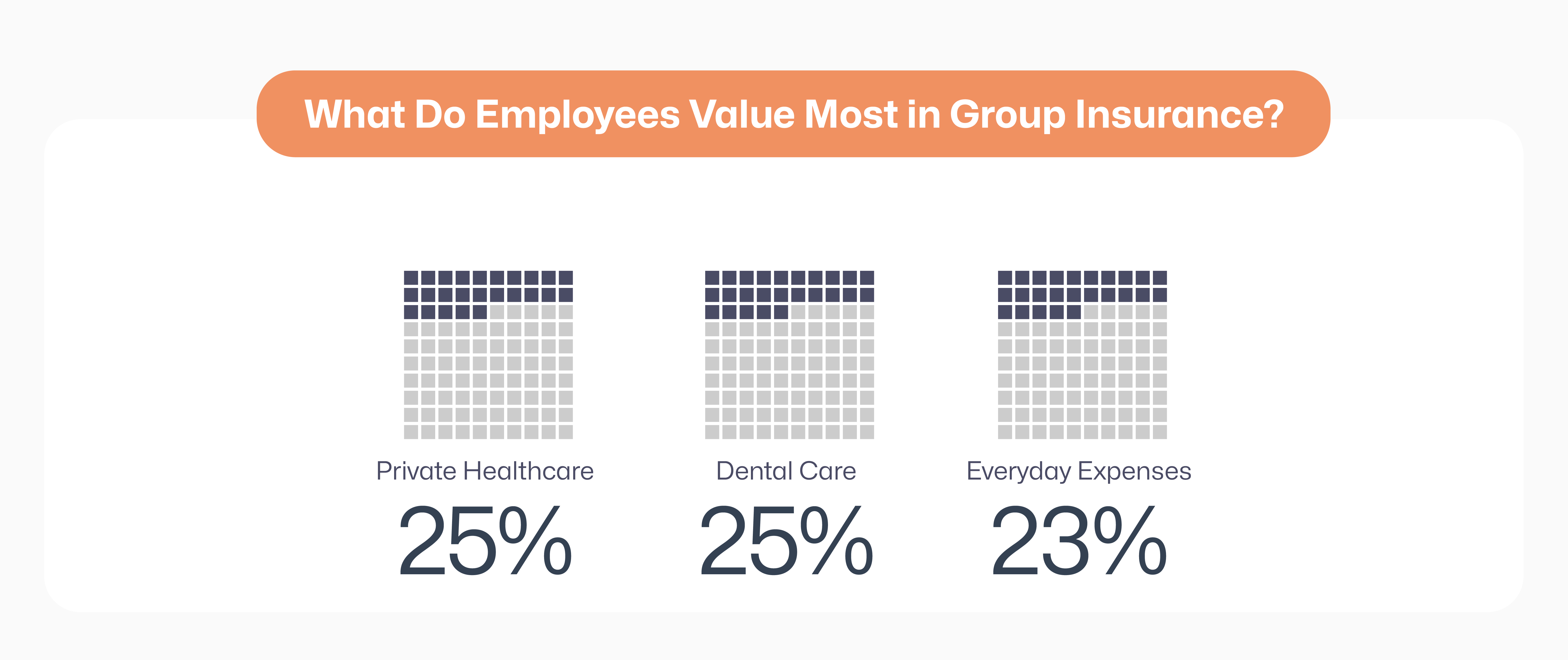 What Do Employees Value Most in Group Insurance