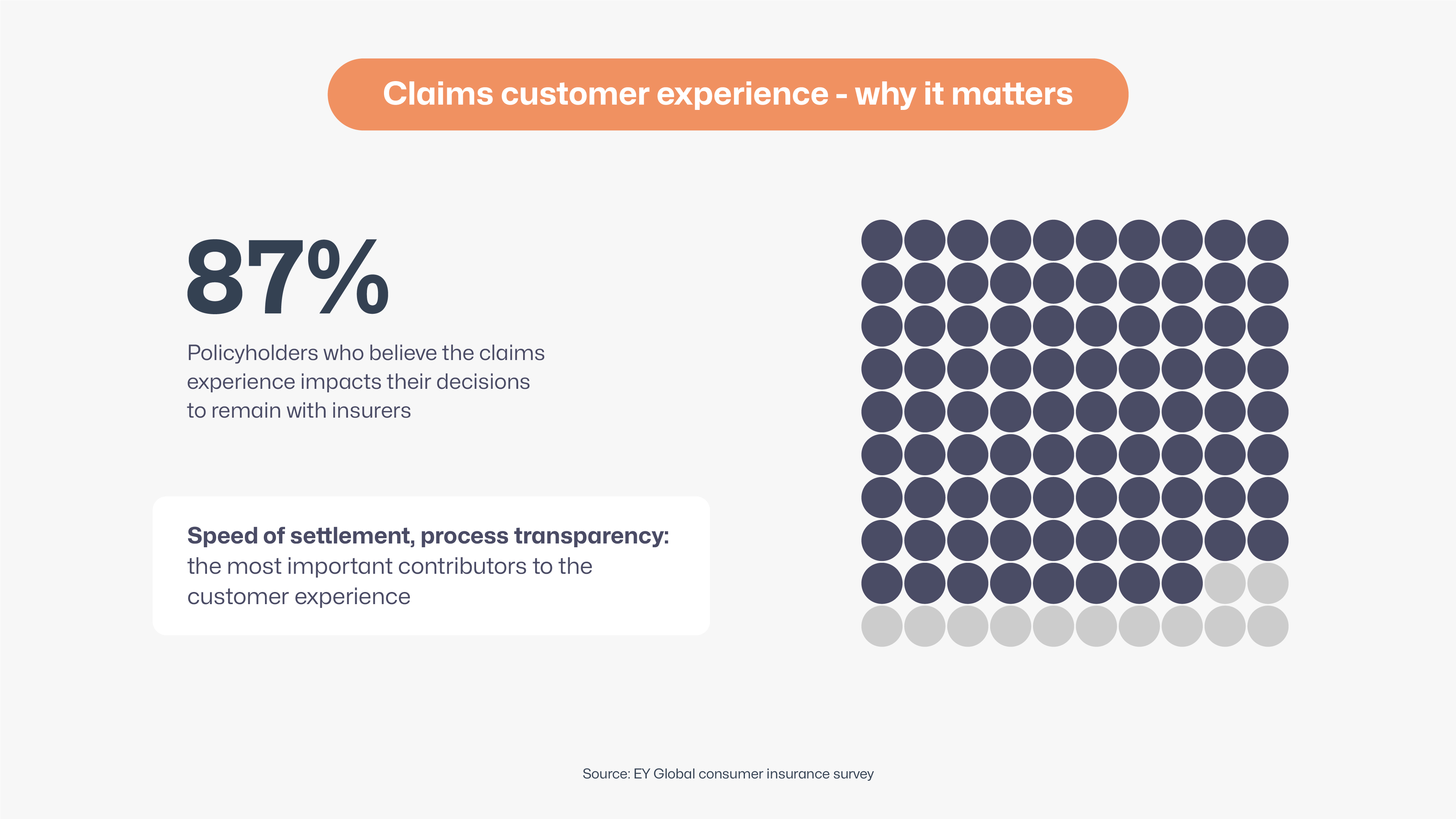 Enhancing Customer Claim Experience