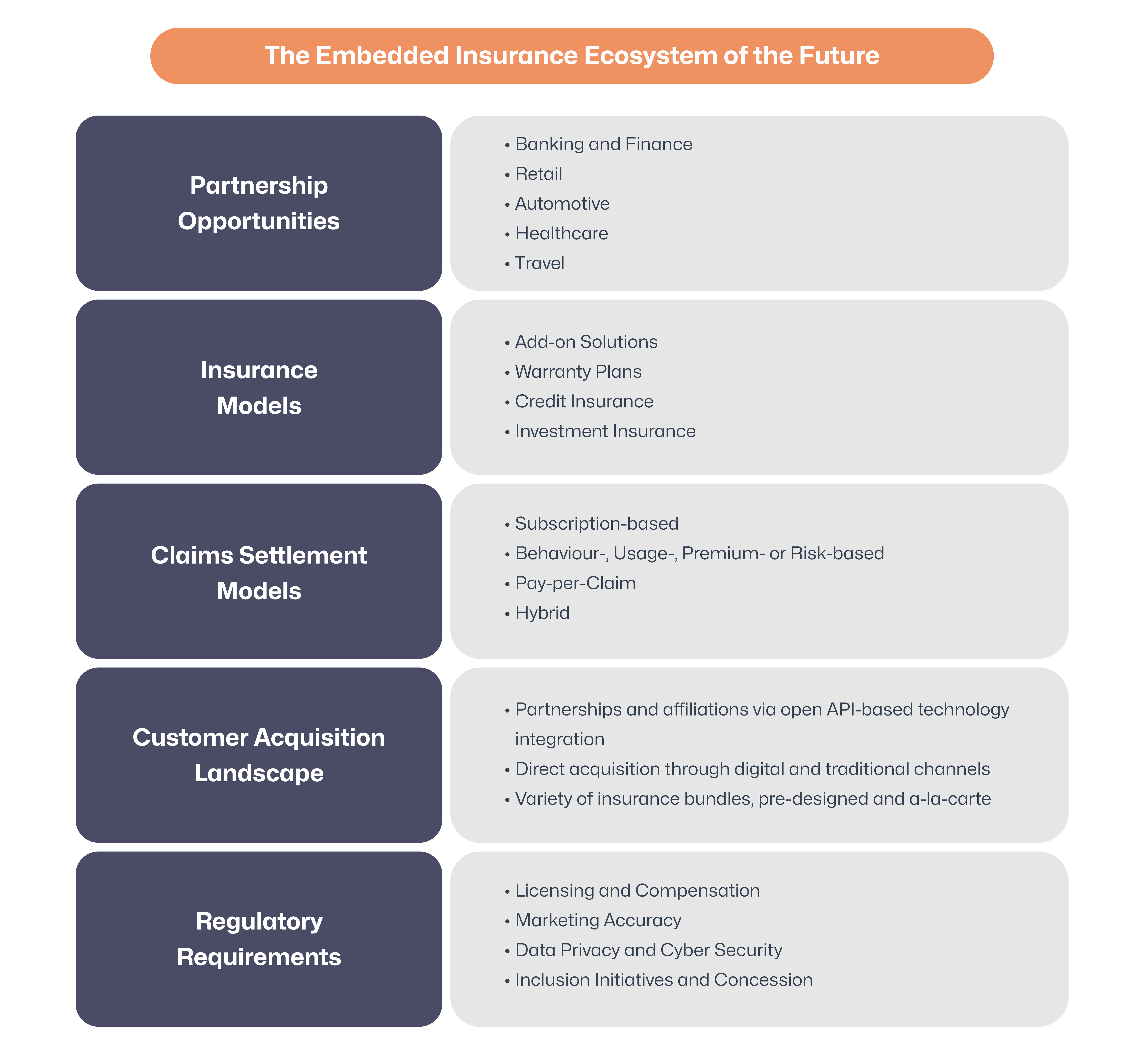 Embedded Insurance Ecosystem of the Future