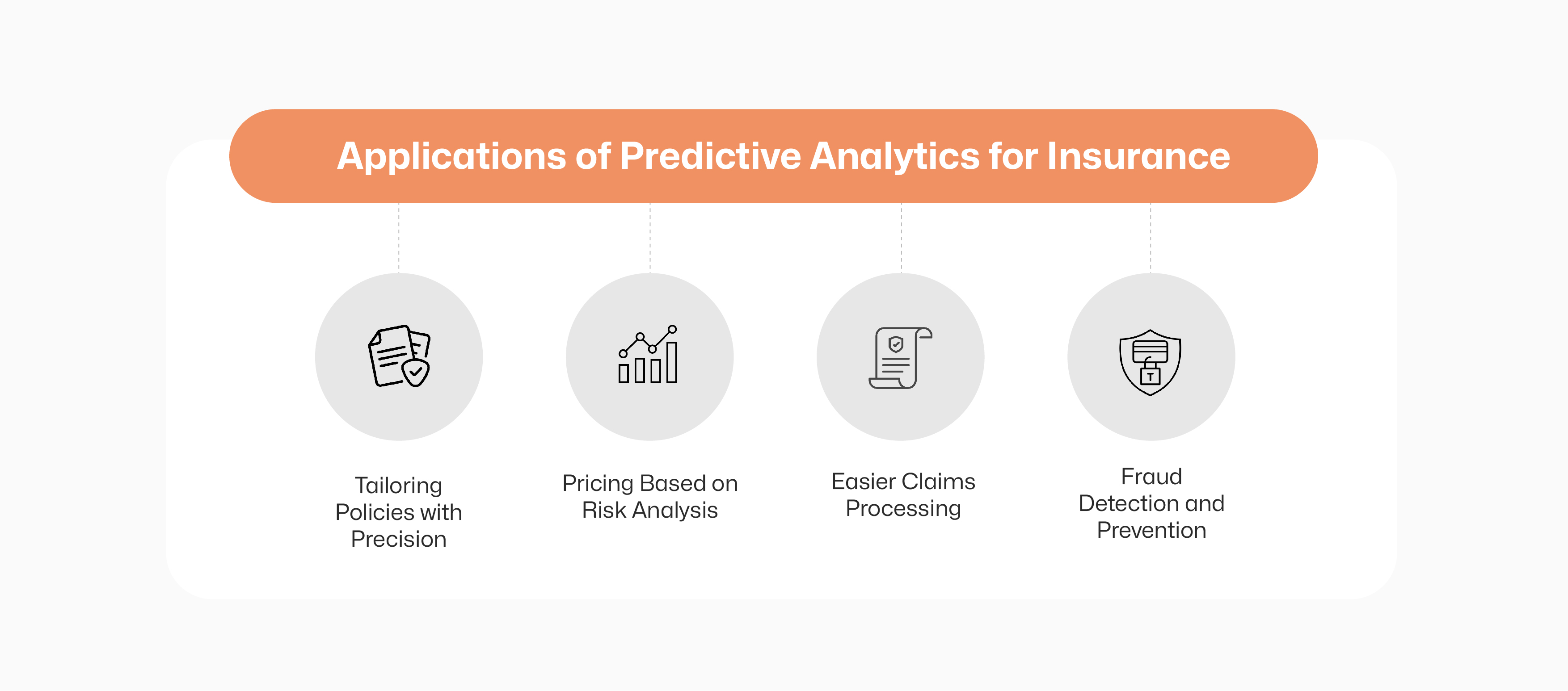 Predictive Analytics in the Insurance Sector in India