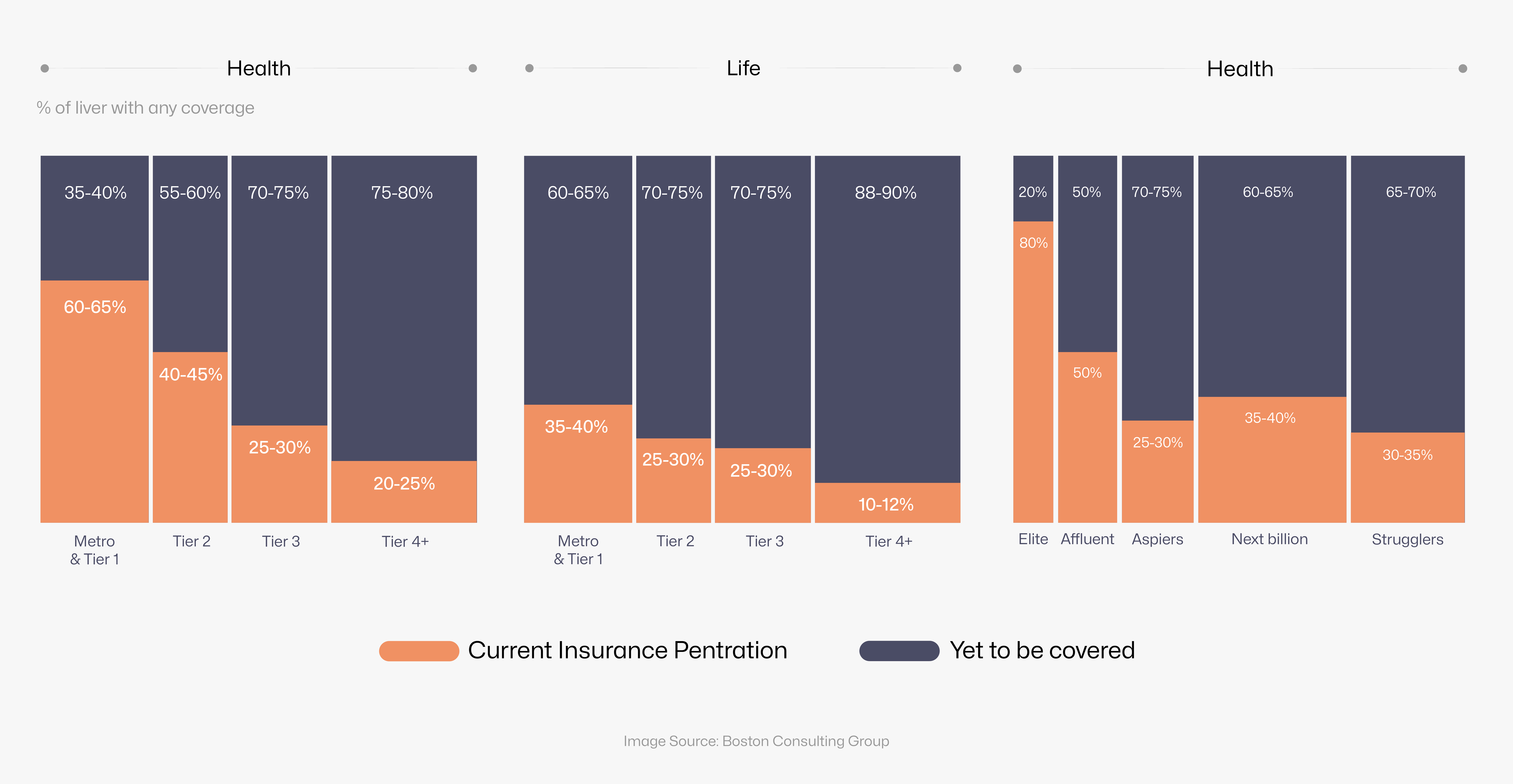 Growth Opportunities for the Insurance Industry in India