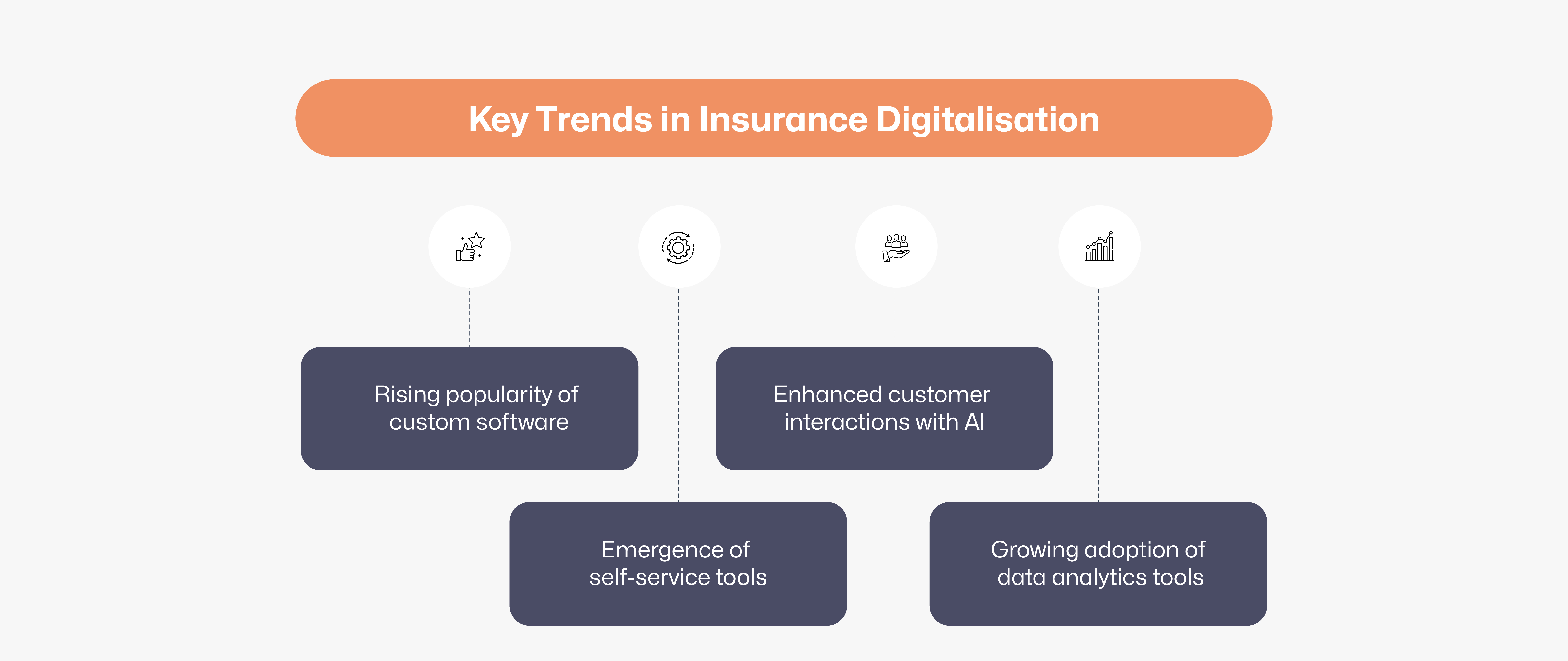 Trends in Digital Insurance Transformation in India