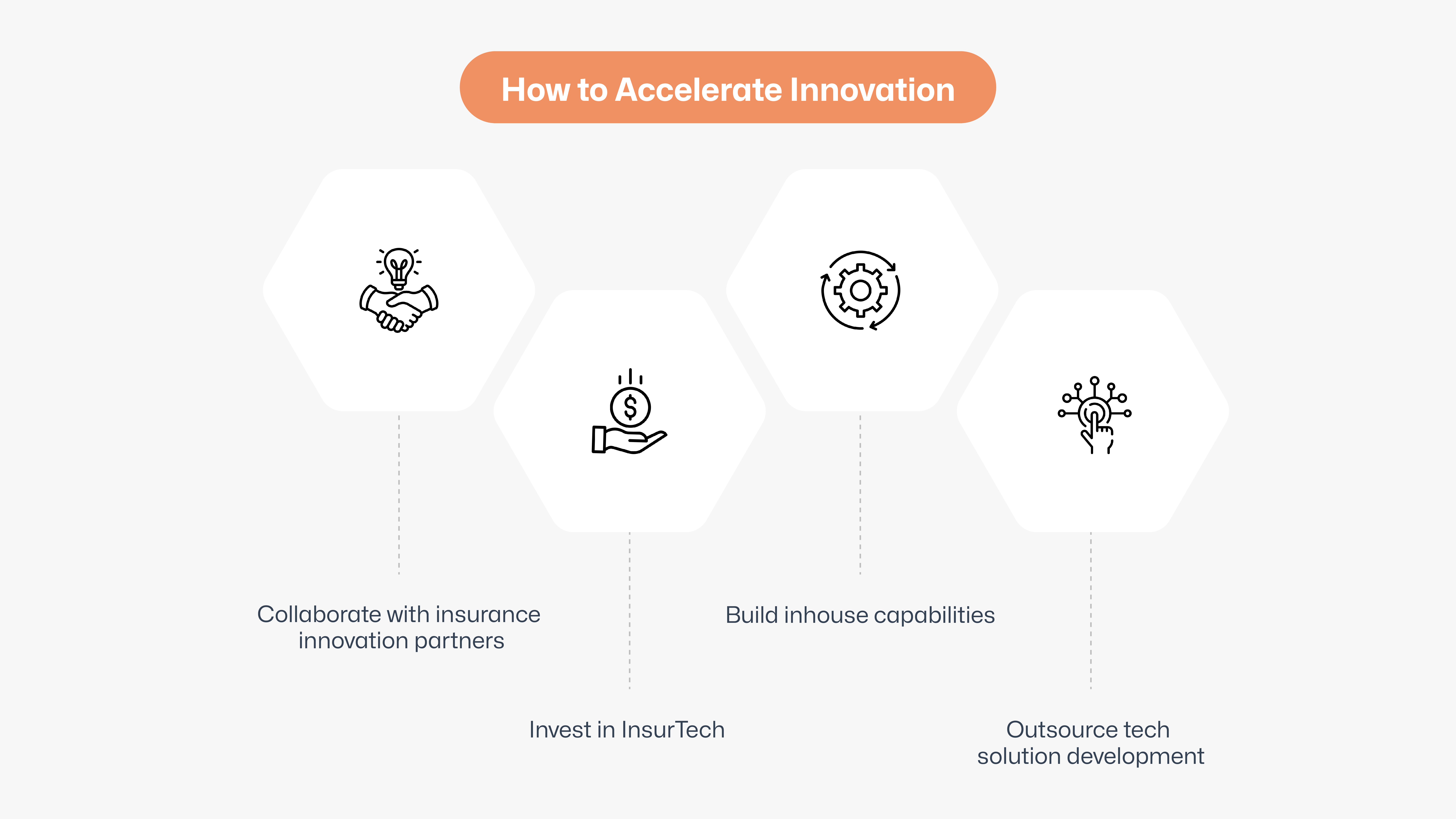 How Insurance Companies in India Can Accelerate Innovation