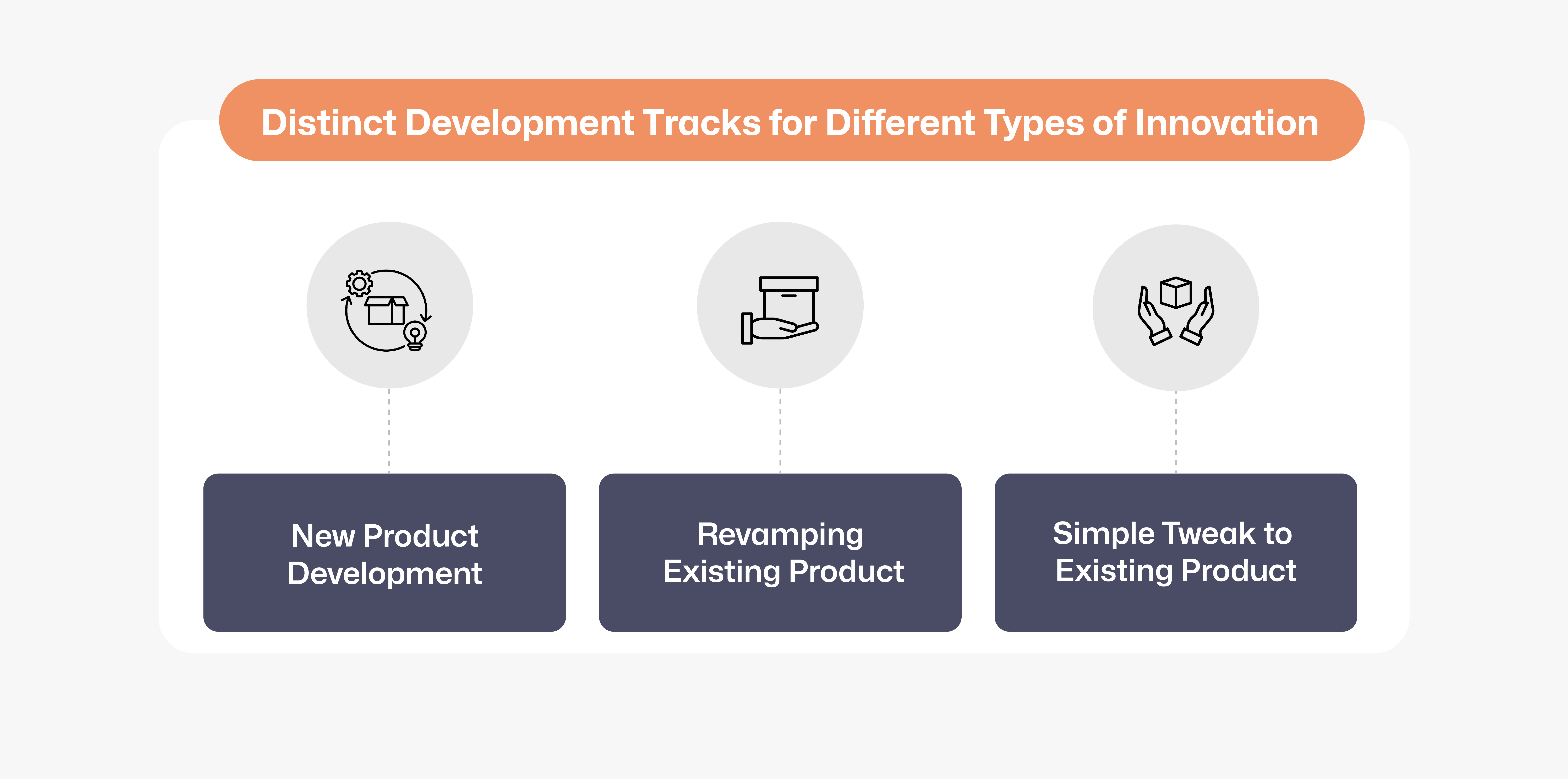 Development Tracks for Insurance Innovation