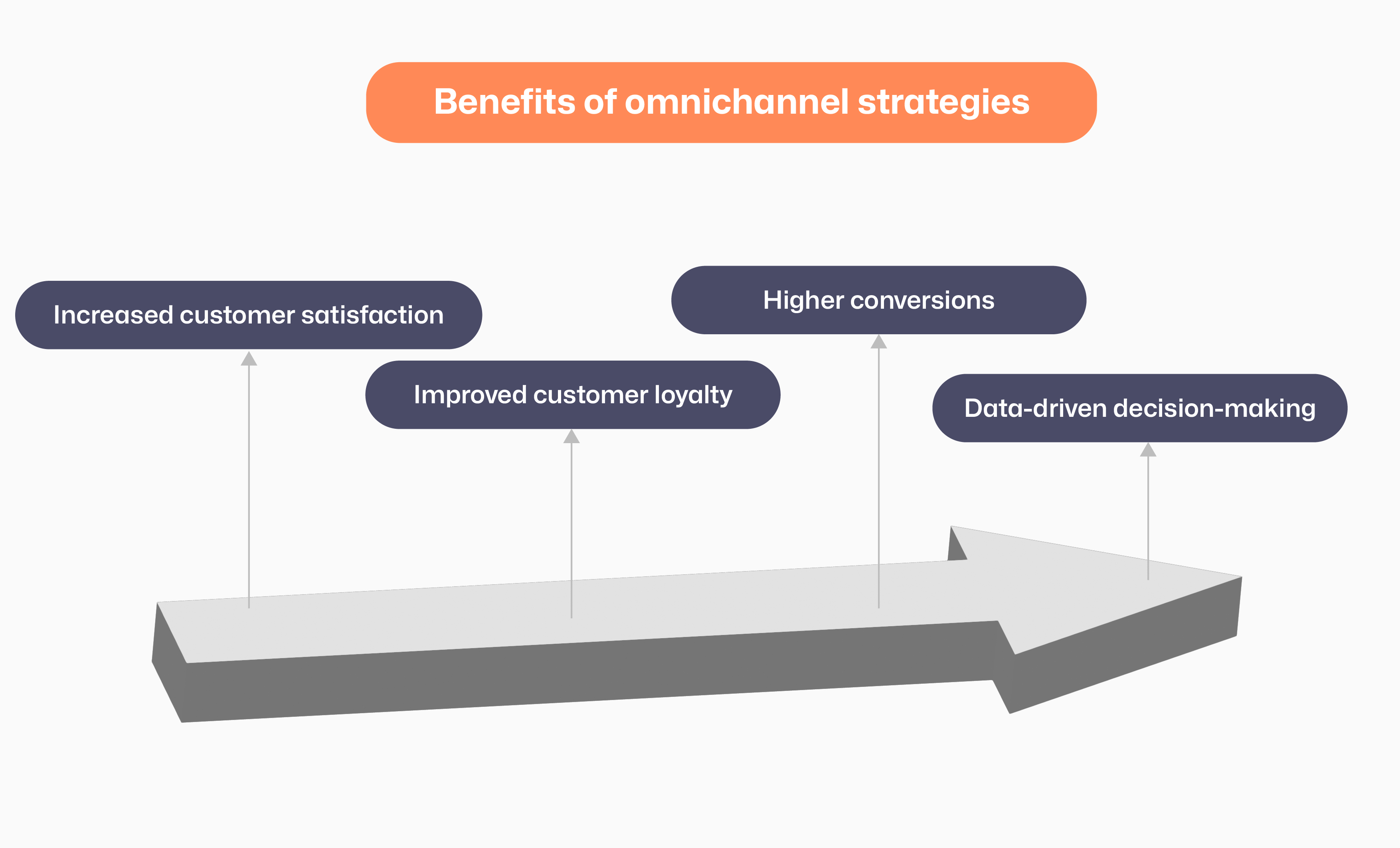 InsurTech-Driven Benefits of Omnichannel Insurance