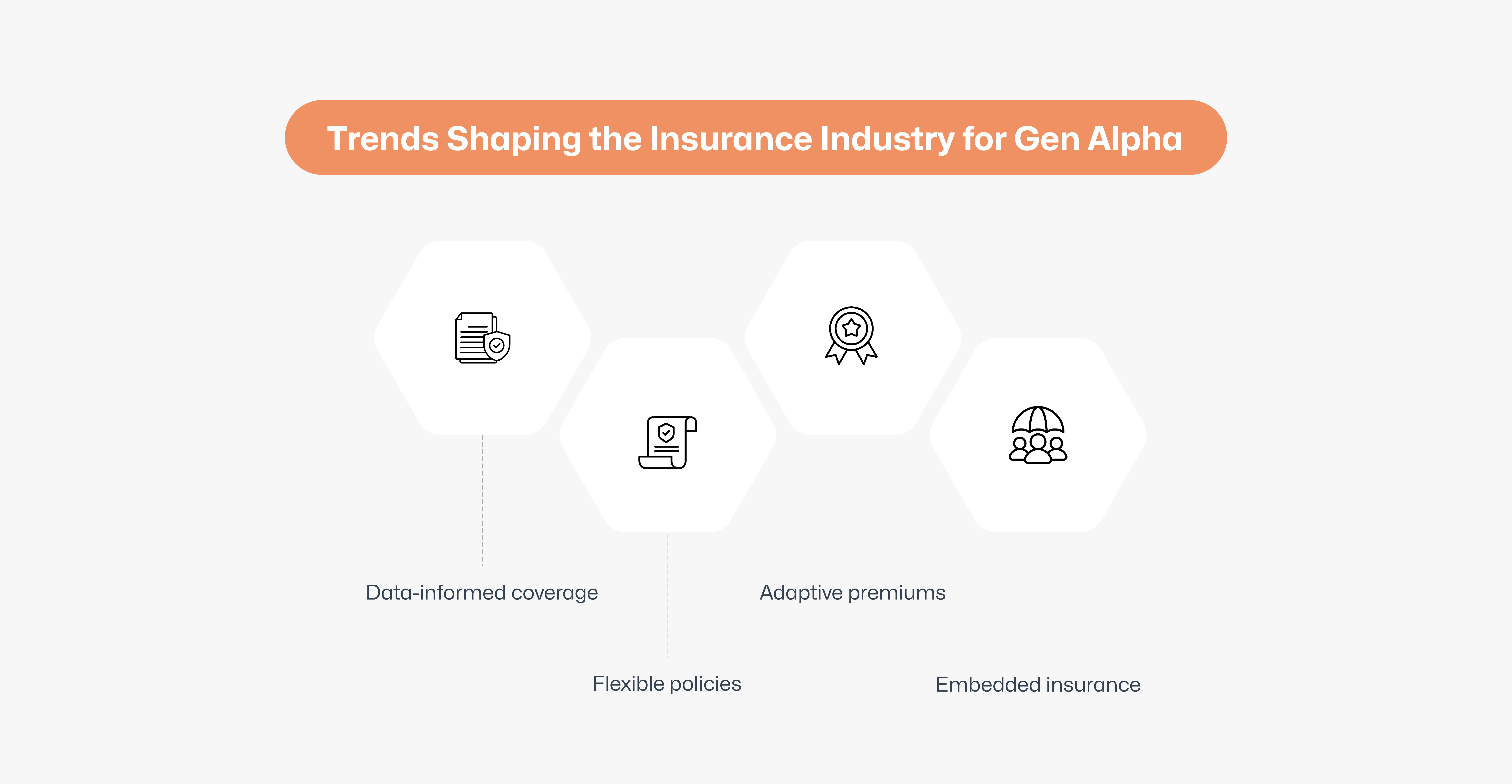 Trends Shaping the Insurance Industry for Gen Alpha