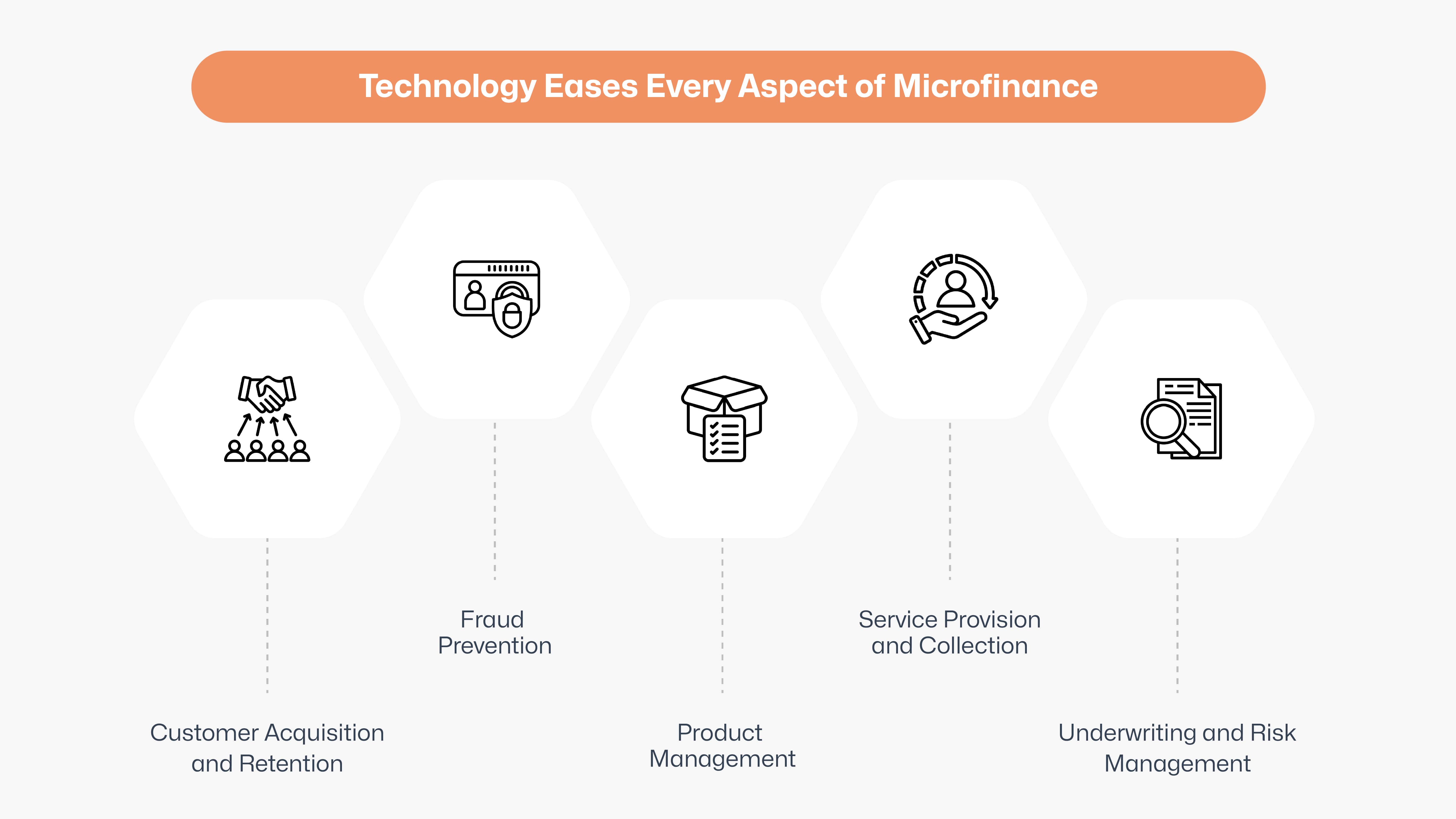 InsurTech Solutions Power Microfinance in India