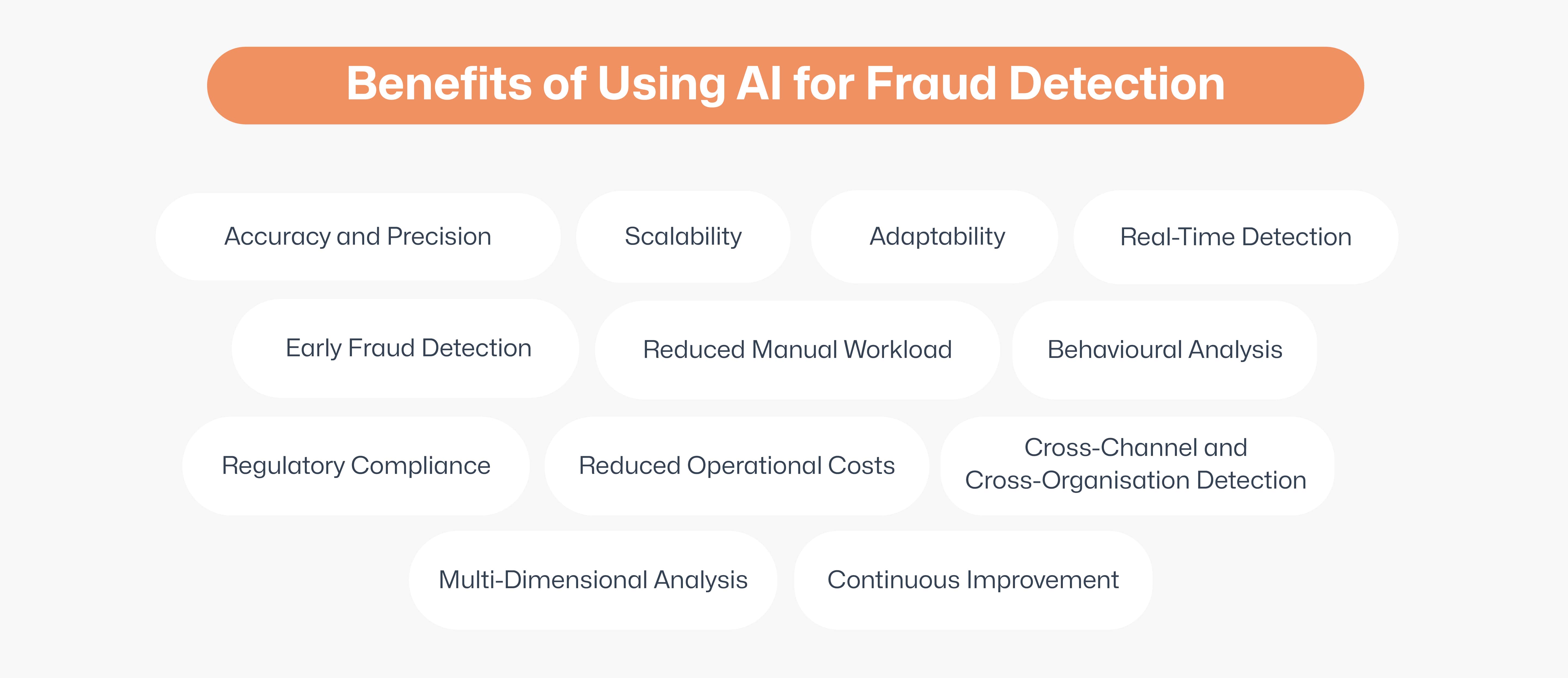 InsurTech Powers Fraud Detection for Microfinance Institutions