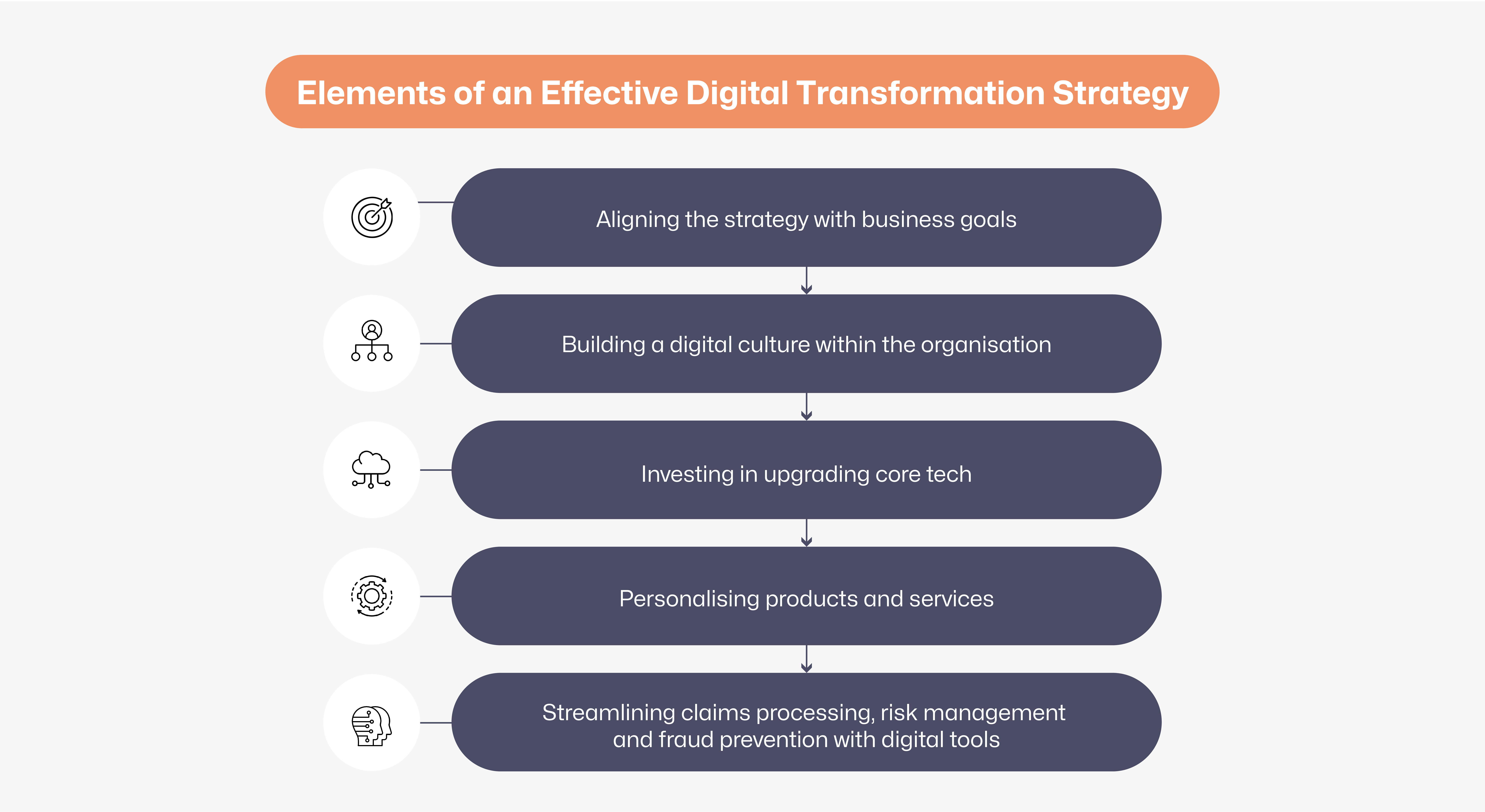 Digital Strategy for Insurance Companies in India